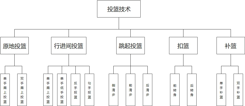 云计算助力篮球运动员数据分析的最佳实践_2